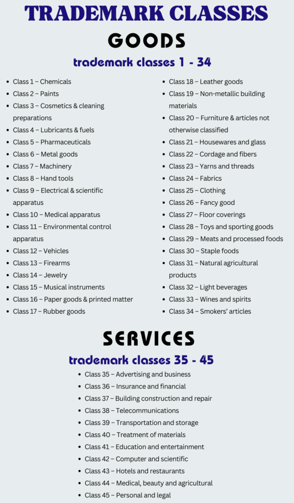 Understanding Trademark Nice Classification: A Professional Guide
