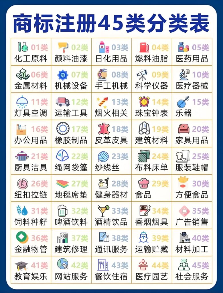 深度解析尼斯商标分类：从历史沿革到实践应用的全面指南